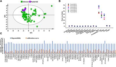 Eicosanoid Metabolomic Profile of Remdesivir Treatment in Rat Plasma by High-Performance Liquid Chromatography Mass Spectrometry